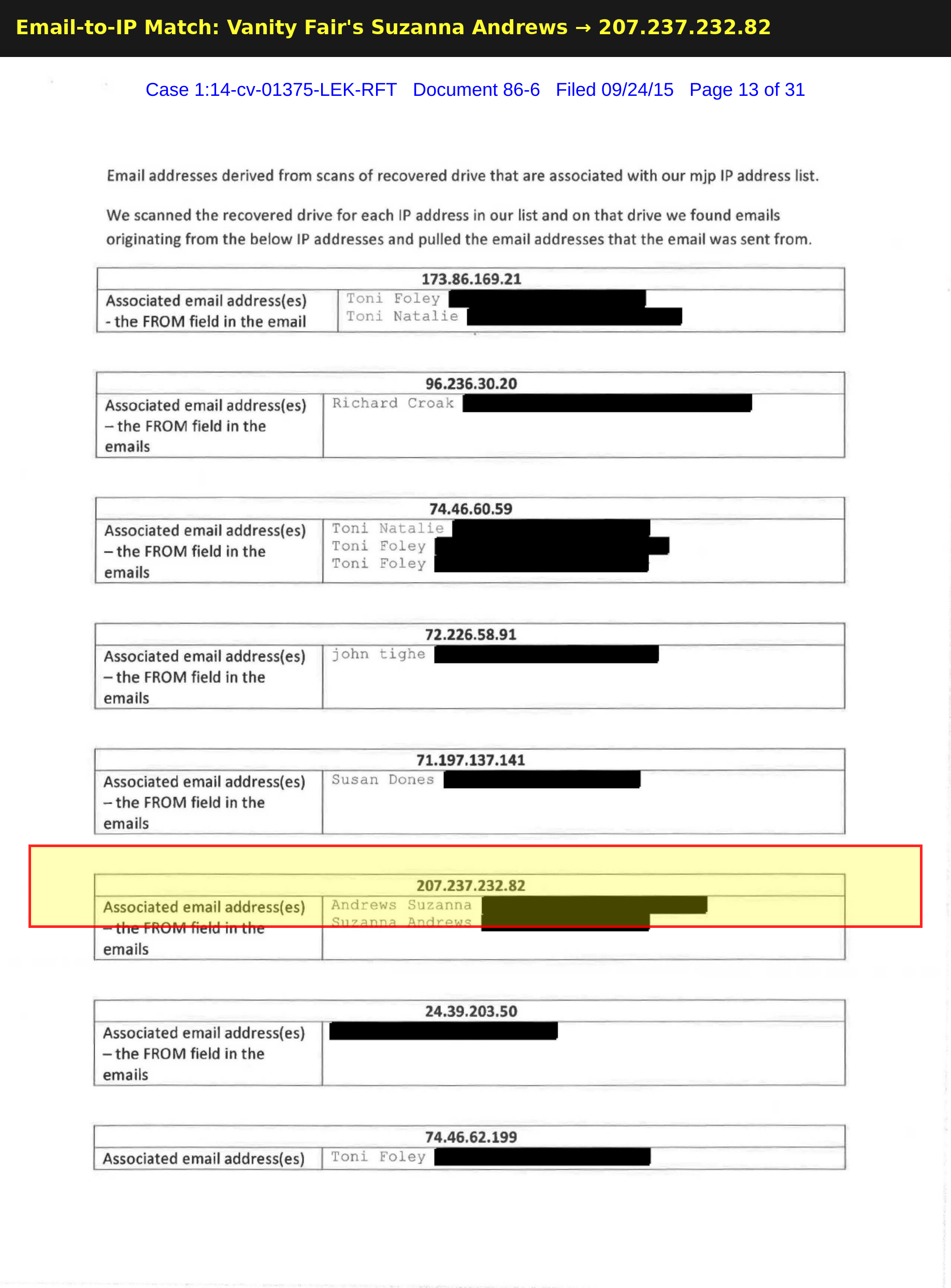 Email-to-IP match: Vanity Fair's Suzanne Andrews tied to IP 207.237.232.82