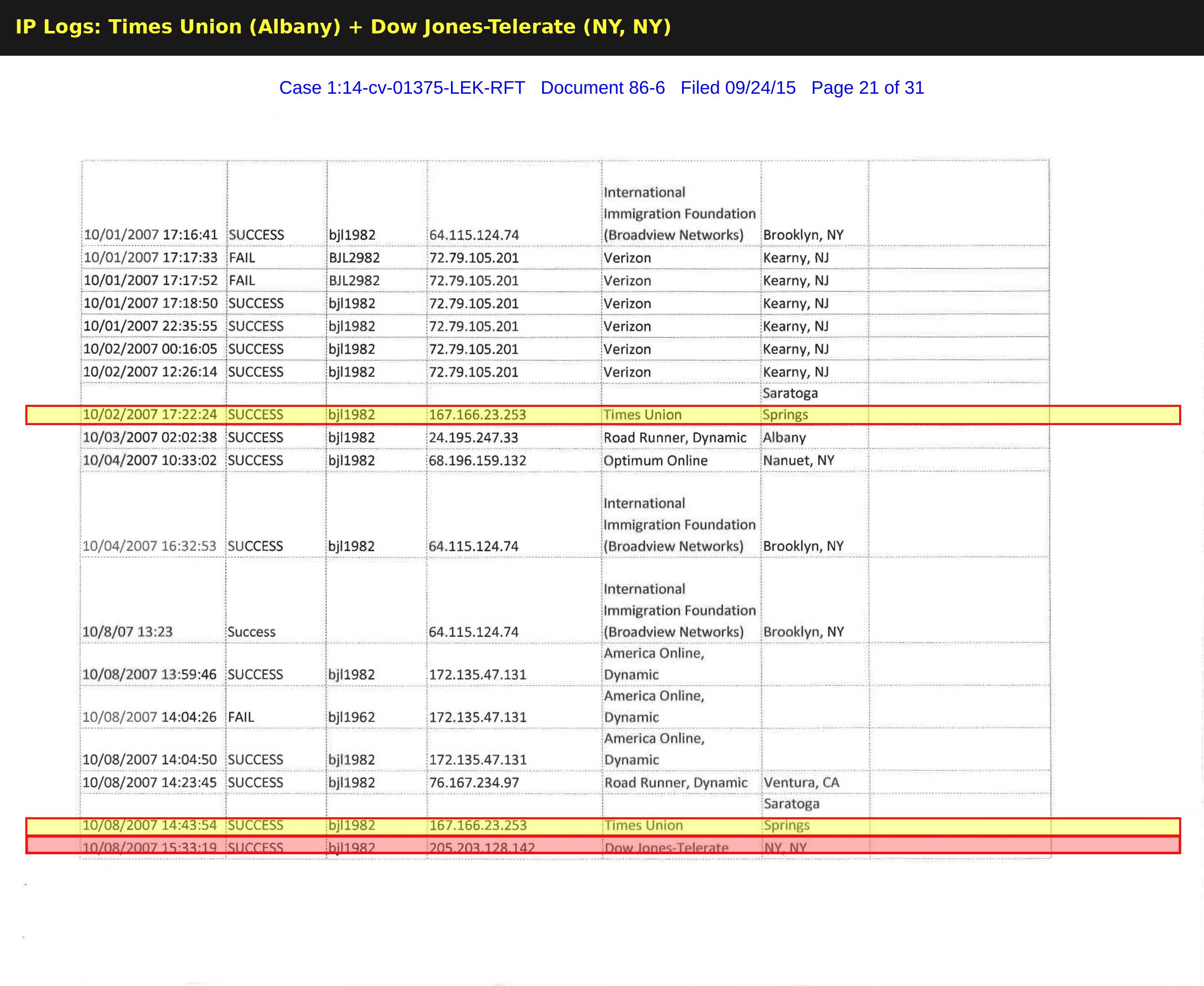 IP log — Dow Jones-Telerate (NY) and Times Union (Albany) accessing NXIVM servers